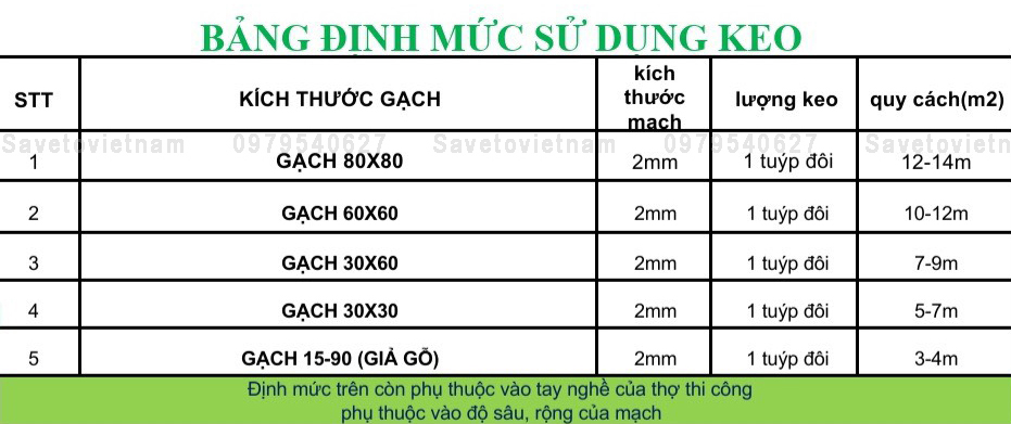 bảng định mức sử dụng keo chit mạch sevato